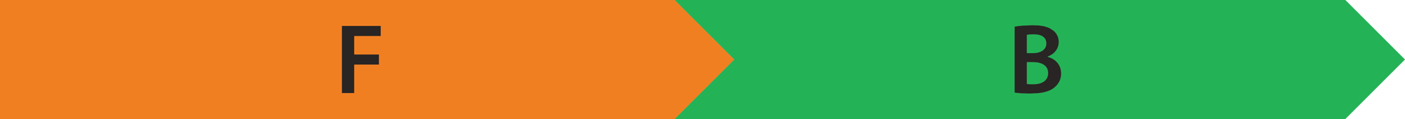 Energy rating West Stow, Suffolk