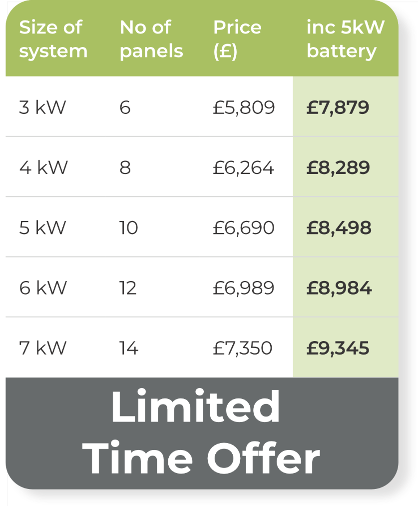 Solar Panel Pricing (small)